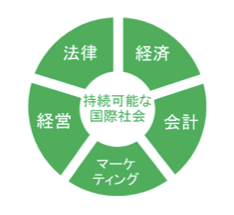 法律 経済 会計 マーケティング 経営 持続可能な国際社会