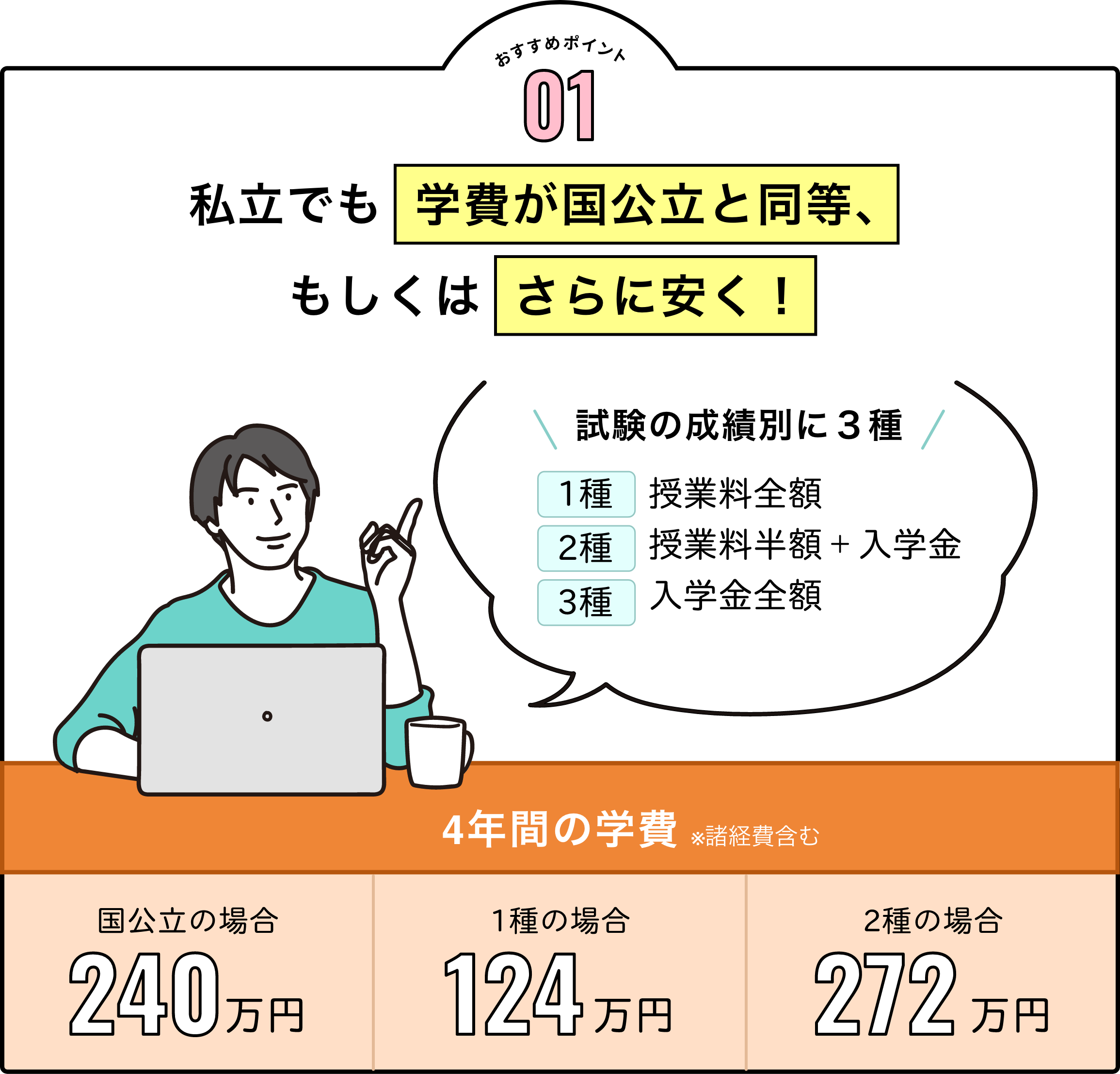 おすすめポイント1